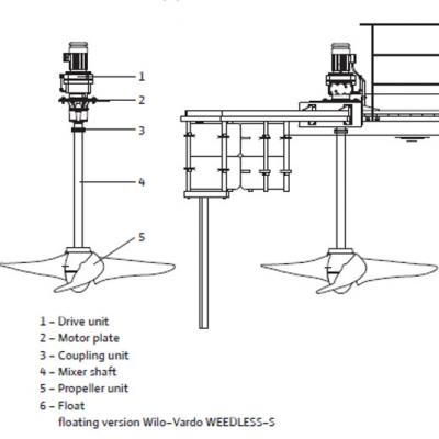 Agitador Vertical Wilo Vardo 002